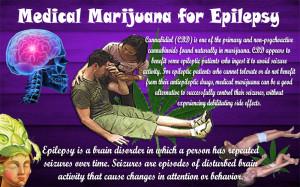 Cannabis Helping Epileptic Children