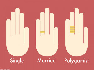 Single? Married? Polygamist?