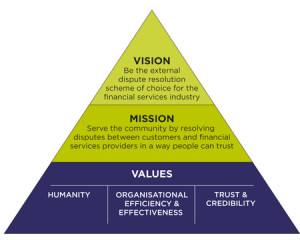 Our Vision Mission And Values