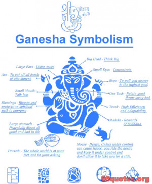 Ganesha symbolism
