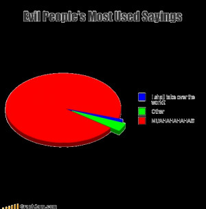 Evil People's most used sayings