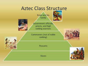 Aztec Social Structure Pyramid