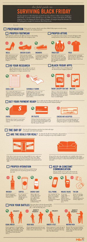 BLACK FRIDAY SURVIVAL GUIDE - couldn't see all the tiny print. PLEASE ...