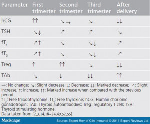 Prolonged using of pink eye can result in any life has a genuinely ...