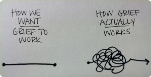 ... know the stages of grief denial anger bargaining depression acceptance