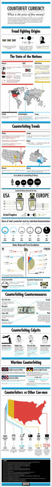 Counterfeit Cash – Fake Money: Stats Infographic