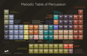 ninjakarma:Periodic Table of Percussion