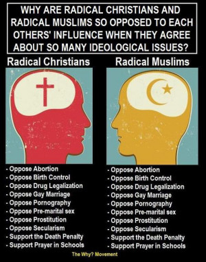 Radical Christians versus Radical Muslims