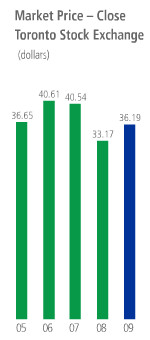 Stock Exchange Closing Numbers TSX Stock Market Close TMX Stock ...