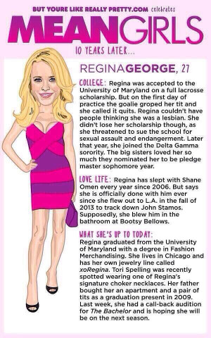 Regina George 10 years from now