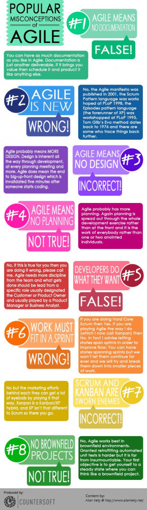 10. Popular Misconceptions of Agile