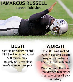 jamarcus_russell top 5 nfl busts