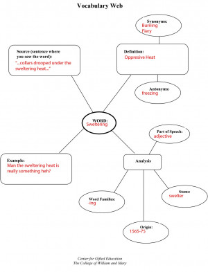 Important Quotes From To Kill A Mockingbird Part 2 ~ ENGRISH 10