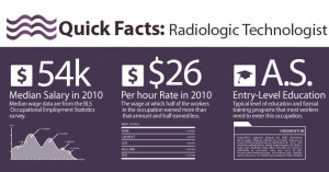 how to become a Radiologic Technologist