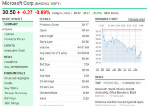 Stock Market Quotes MSN Money