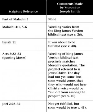 Satanic Bible Quotes Of the bible verses moroni