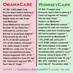ObamaCare/RomneyCare