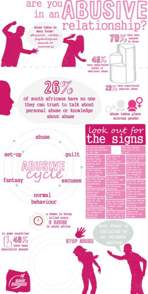 South Africa women abuse infographic. Abuse in Africa / pink shorts ...