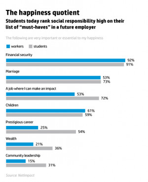 Force of another set of Controlling People in the Workplace