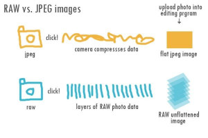 What’s the difference between RAW and Jpeg image files?