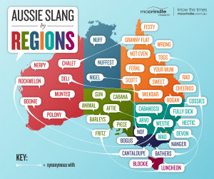 Aussie Slang by Region [INFOGRAPHIC]