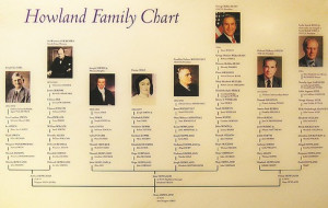 ... Shows Other Prominent Leaders Came from the Same Line as Joseph Smith