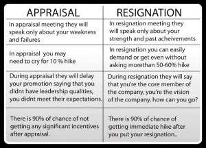 Appraisal Versus Resignation