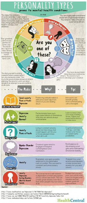 Personality Traits that may lead to mental illness Infographic -- This ...