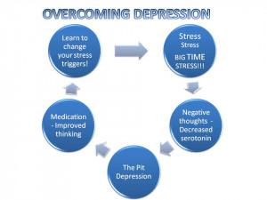 overcoming-depression1.jpg