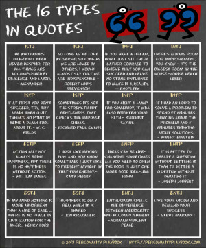 Quotes for the 16 Myers-Briggs (MBTI) personality types