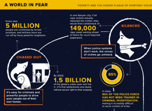 WORLD IN FEAR [INFOGRAPHIC]