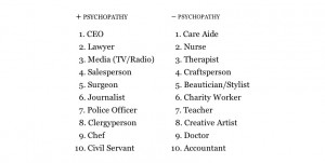 ... is Among Top 10 Occupations Most Likely to Attract Psychopaths