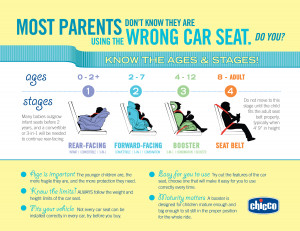 Ages and Stages of Car Seat Usage copy 1024x791 Tips for Car Safety ...