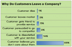 ... your organization break this mold and increase customer retention