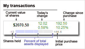 MarketWatch My Portfolio