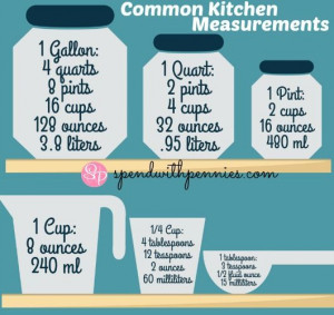 Common Kitchen Measurement Equivalents!Measuring Charts, Helpful Hints ...