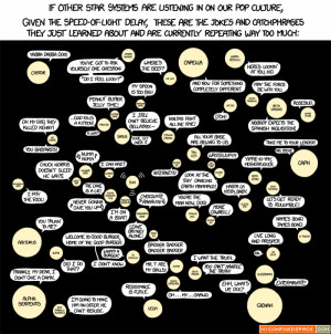 Interstellar memes xkcd Television Space Science! pop culture Memes ...