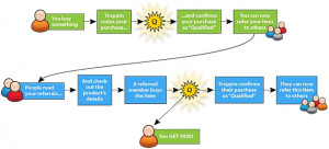 To view Troppin’s SEC Form D filed on June 30, visit sec.gov ...