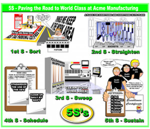 5S Lean Manufacturing Principles