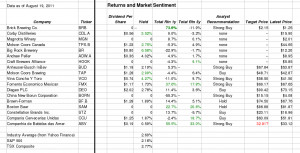 Safety - How Risky is the Company and How Sure is the Dividend?