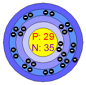 Bohr Model of Copper]