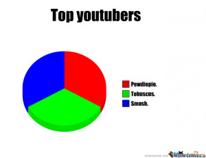 Top Youtubers