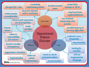 ... teaching-resource/Oppositional-Defiant-Disorder-Mind-Map-6339939/ Like