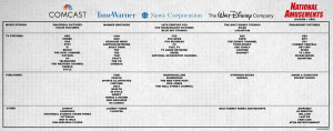 Media Conglomerates
