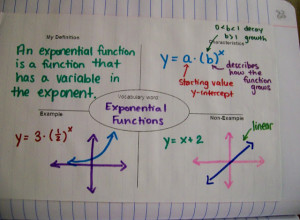 exponential functions frayer model exponent rules ms hagan s book