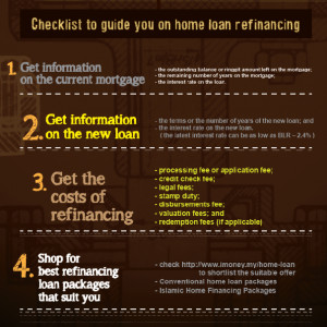 Home Loan Refinance Calculator . Who Should Refinance Their Mortgage ...