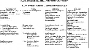 Plano Anual De Aula Do 3 Ano Ensino Fundamental