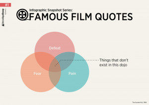 Infographic Snapshot Series: Famous Film Quotes #1