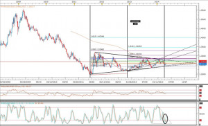 USD/SGD: Singapore Dollar Risks Breakdown on China, Technicals