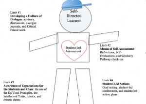 Blough: Developing Self-Directed Learners- A Teacher Does Middle Grade ...